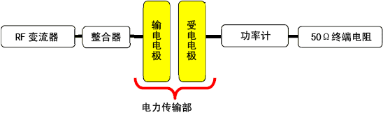实验系统方框图