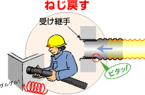 ねじ戻す