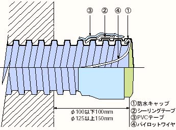 「エフレックス(R)」防水キャップ