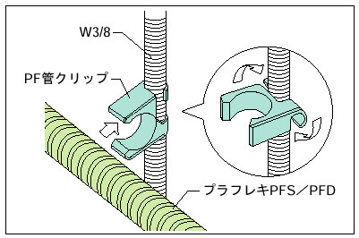 プラフレキ(R)PFS/PFD PF管クリップ