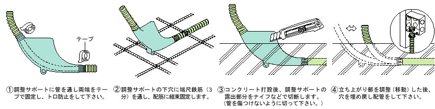 施工方法