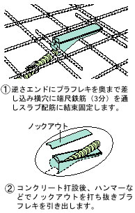 施工方法