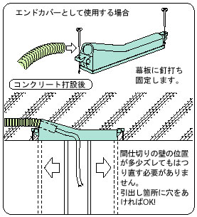 プラフレキ(R)PFS/PFD 逆さエンド