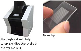The single cell with fully automatic Microchip analysis and retrieve unit,Microchip