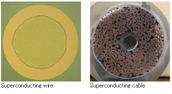 Superconducting wire,Superconducting cable