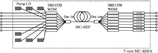 Example configuration for the item developed