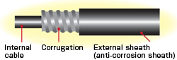 Structure of a corrugated cable