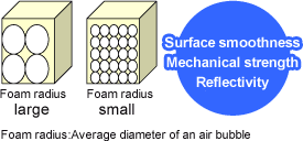 Figure of Independent air bubbles