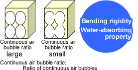 Figure of Continuous air bubbles