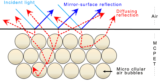 Reflection mechanism (figure of structure)