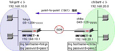 isdn-ptop