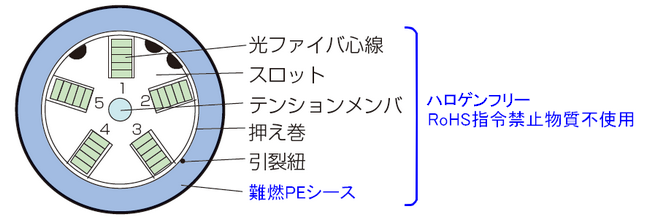 ケーブル断面図
