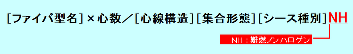 型名表示
