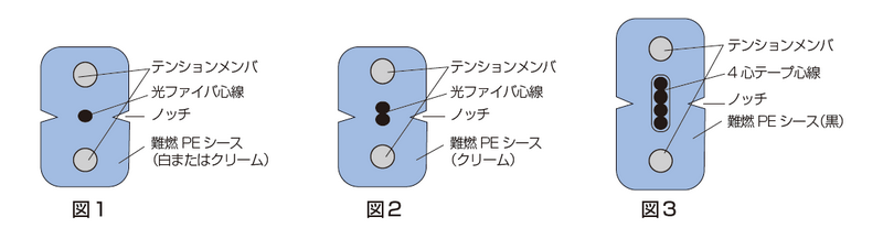 ケーブル断面図