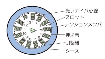 ケーブル断面図