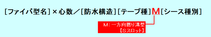 型名表示