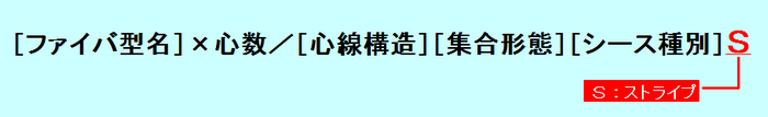 型名表示