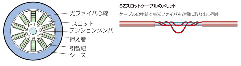 ケーブル切断面とメリット