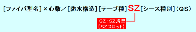 型名表示