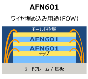 AFN601