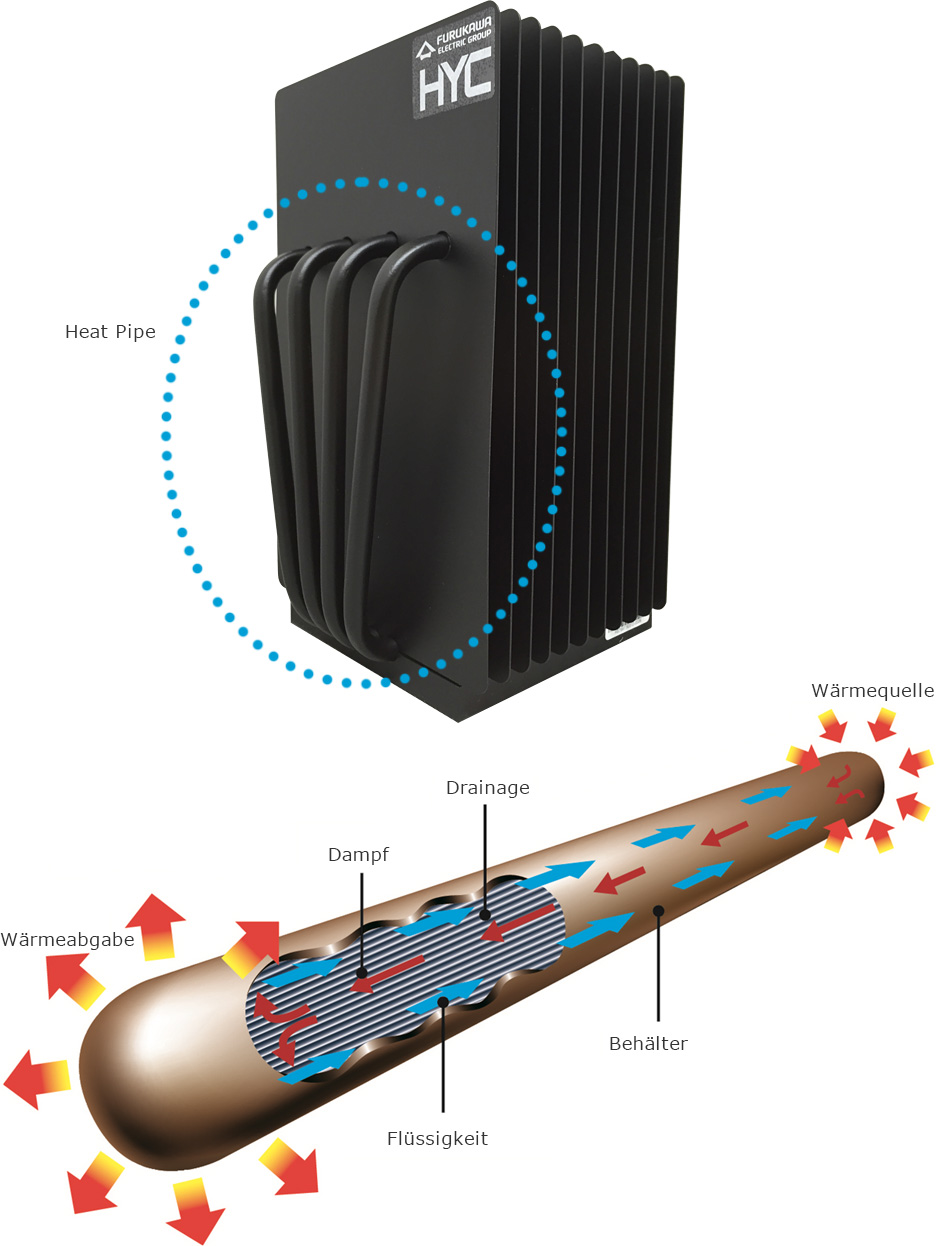 Heat Pipe