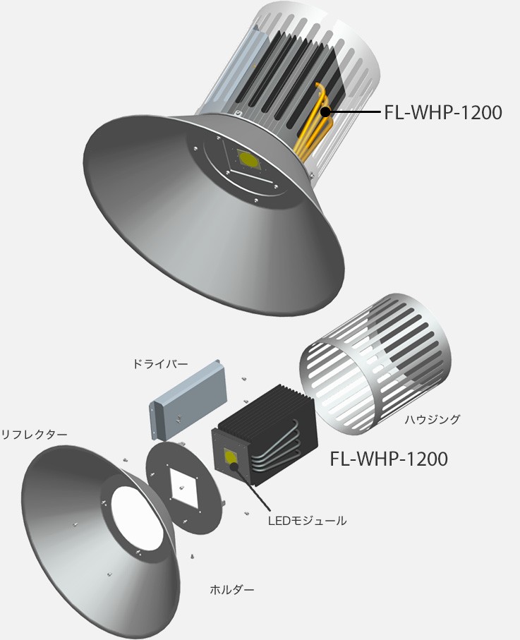 FL-WHP-1200-A、FL-WHP-1200-B
 (旧 “HYC200”)の図解