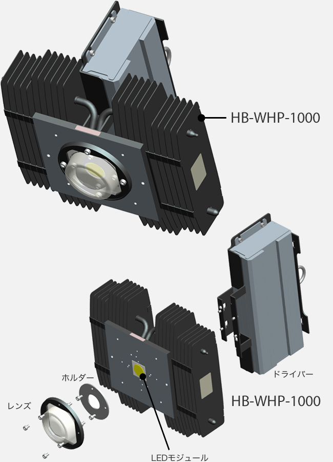 HB-WHP-1000-A、HB-WHP-1000-B（旧 “HYC300”)
の図解