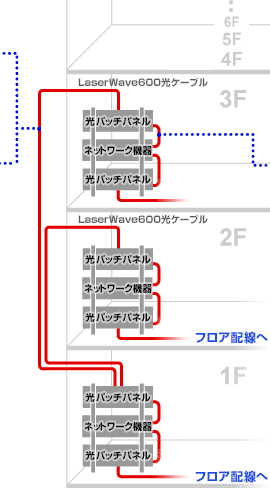obN{[z}