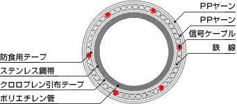 ʐMEP[u}^̍\}