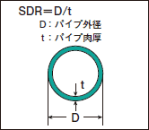 SDR説明図