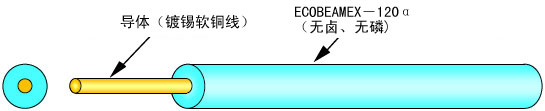 ECOBEAMEX－120α