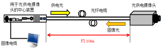 系统构成图