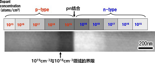 pn结合