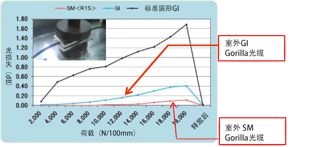 OFS 俄罗斯开厂仪式