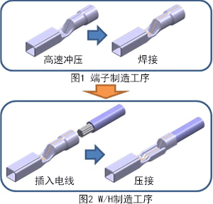 端子制造工序 / W/H制造工序