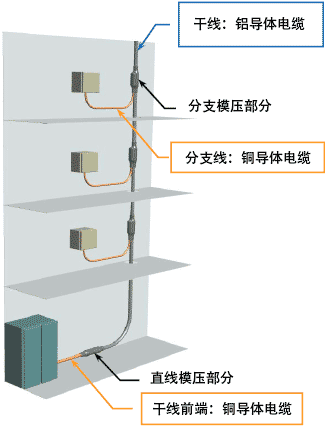 超轻量混合型楼宇线束电缆