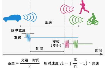 脉冲方式的原理