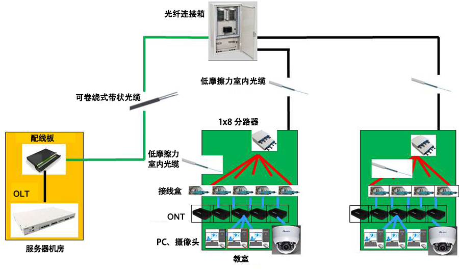 在UTFSM建设的光纤网络的概念图