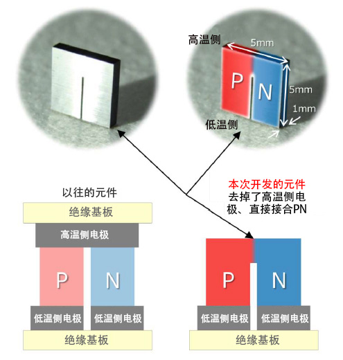 图1 笼状烧结体U型元件与以往元件的结构对比