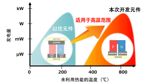 图3 可利用温度范围示意图