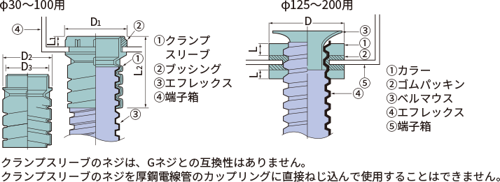 品質満点 | エフレックスクランプ（コネクタ） 関連部材 地中埋設用 | 電線管