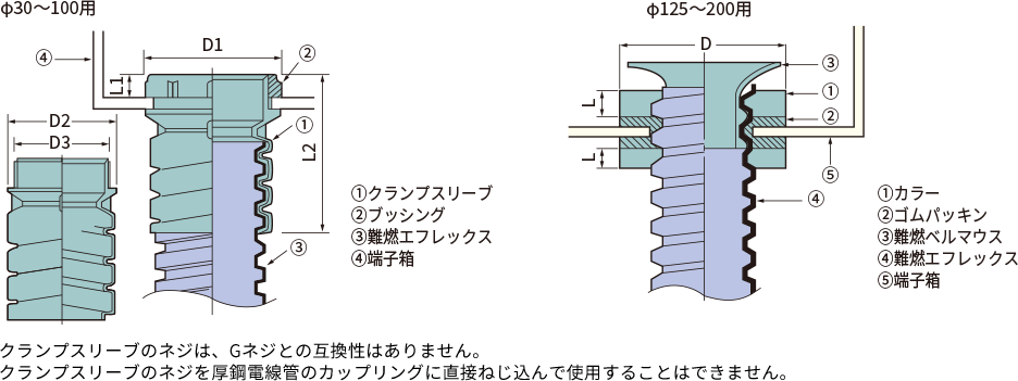 【ギフ_包装】 難燃エフレックスクランプ（コネクタ） 地中埋設用 | 関連部材 | 電線管