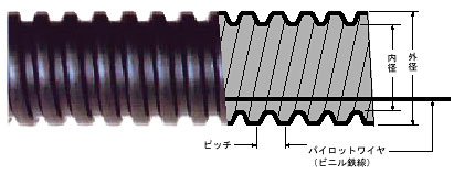 構造