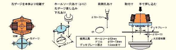 合成樹脂製可とう電線管 デッキプレート用両口エンド(台座付き) ワンタッチ式