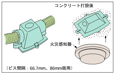 プラフレキ(R)PFS/PFD 両口(りょうくち)エンド