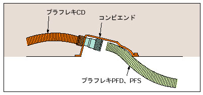 vtL(R)PFS/PFD  RrGh(R)