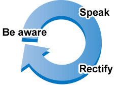 Be aware, Speak, Rectify