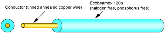 Ecobeamex 120α