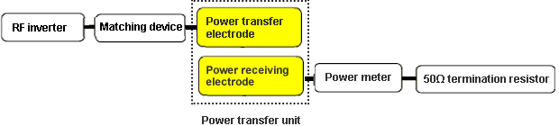 Block chart for test system