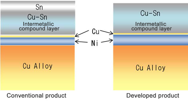 Plating structure